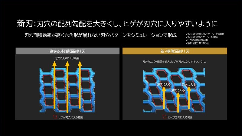 よりヒゲが入りやすくなった新・極薄深剃り刃の配列パターン