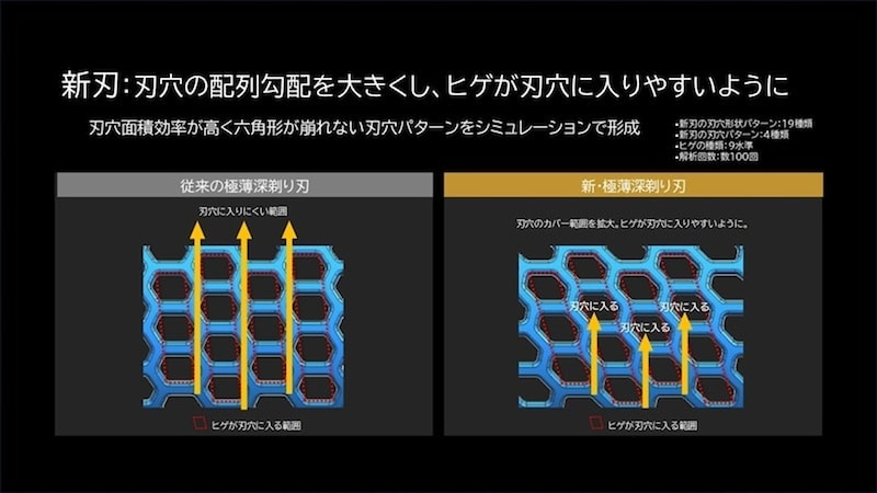 3枚刃モデル(写真左側)と2024年モデル(写真右側)、刃の形状を顕微鏡で比較