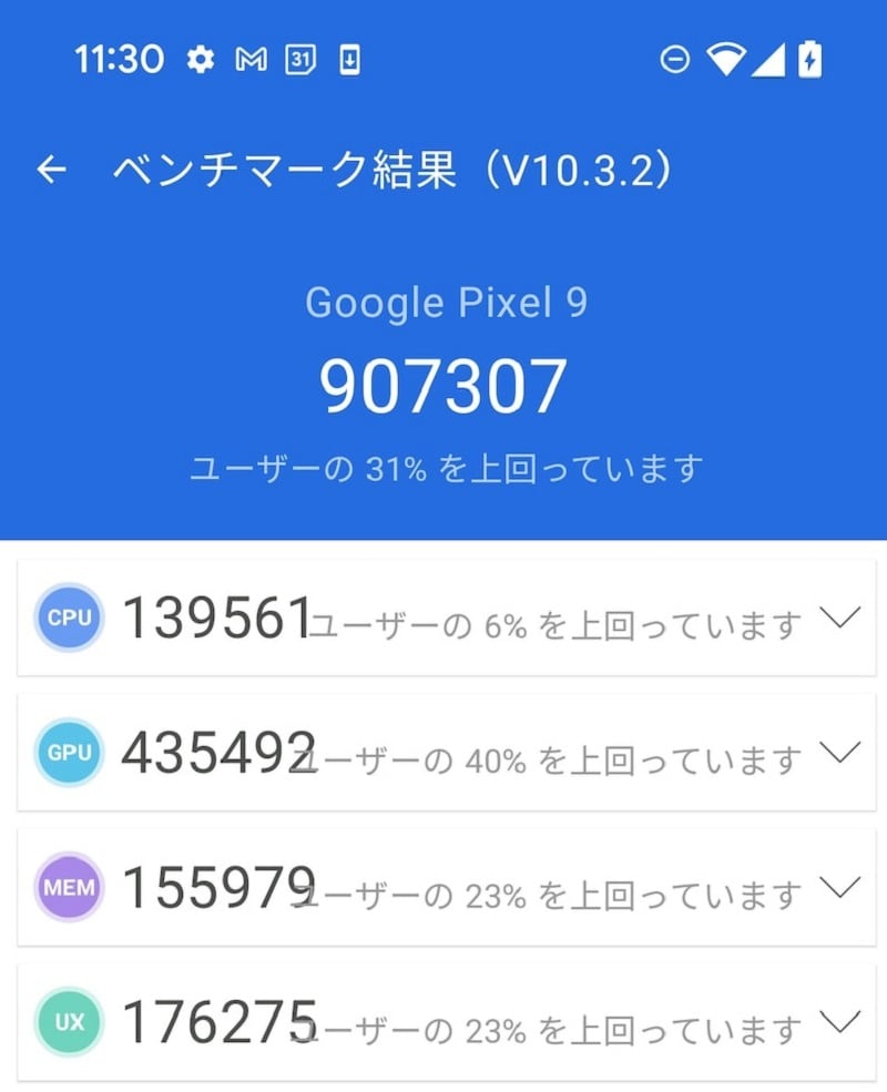 Antutu Benchmarkのスコア