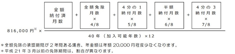 日本年金機構HPより