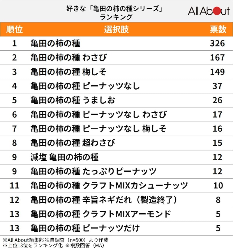 亀田の柿の種の日