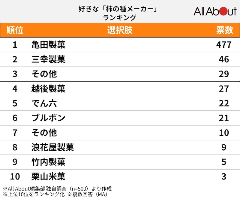 亀田の柿の種の日