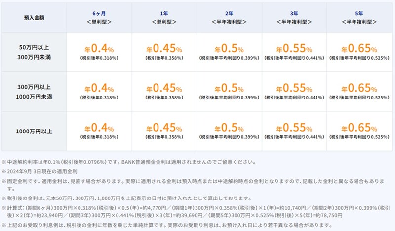 出典：定期預金 BANK The 定期 | あおぞら銀行 (aozorabank.co.jp)