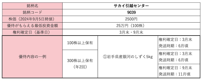 サカイ引越センター＜9039＞株価・株式情報