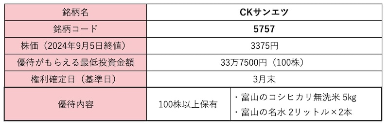 CKサンエツ＜5757＞株価・株式情報