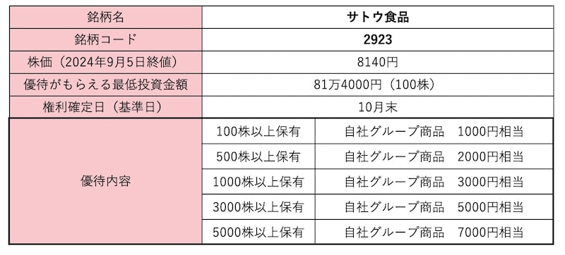 サトウ食品＜2923＞株価・株式情報