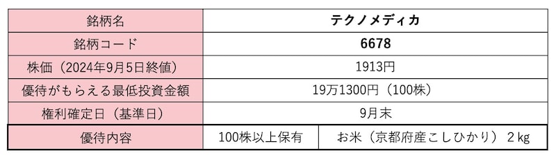 テクノメディカ＜6678＞株価・株式情報