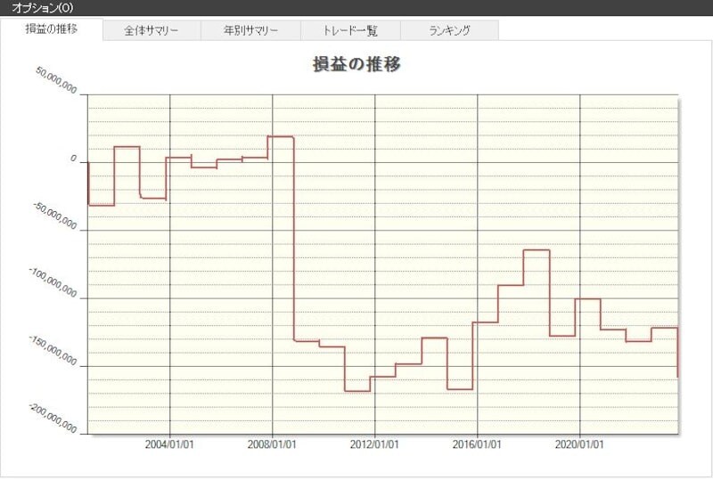システムトレードの達人