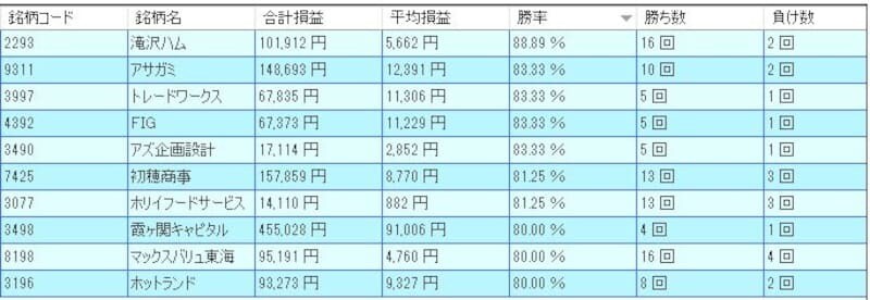 システムトレードの達人
