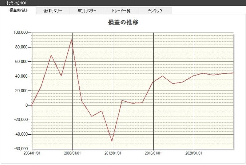 システムトレードの達人