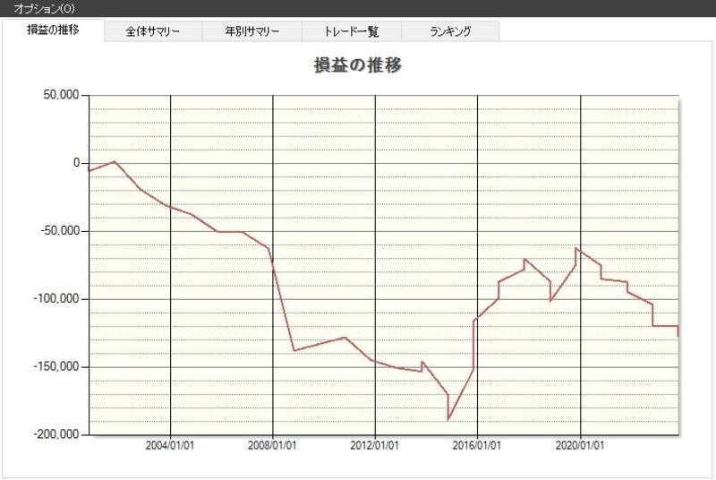 システムトレードの達人