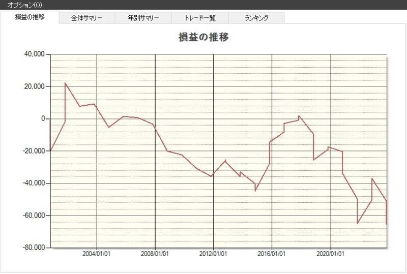 システムトレードの達人