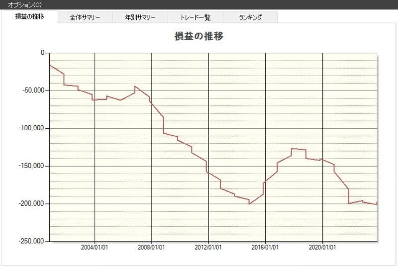 システムトレードの達人