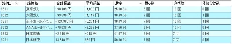 システムトレードの達人