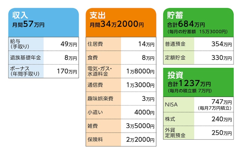相談者「tomomi」さんの家計収支データ