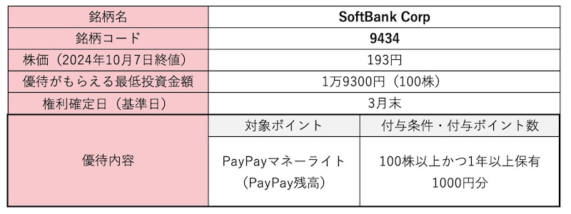 SoftBank Corp<9434>株価・株式情報