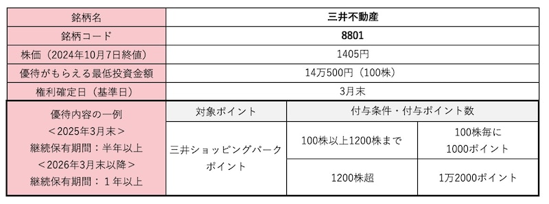 三井不動産<8801>株価・株式情報