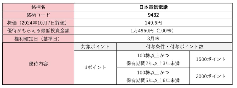 日本電信電話<9432>株価・株式情報