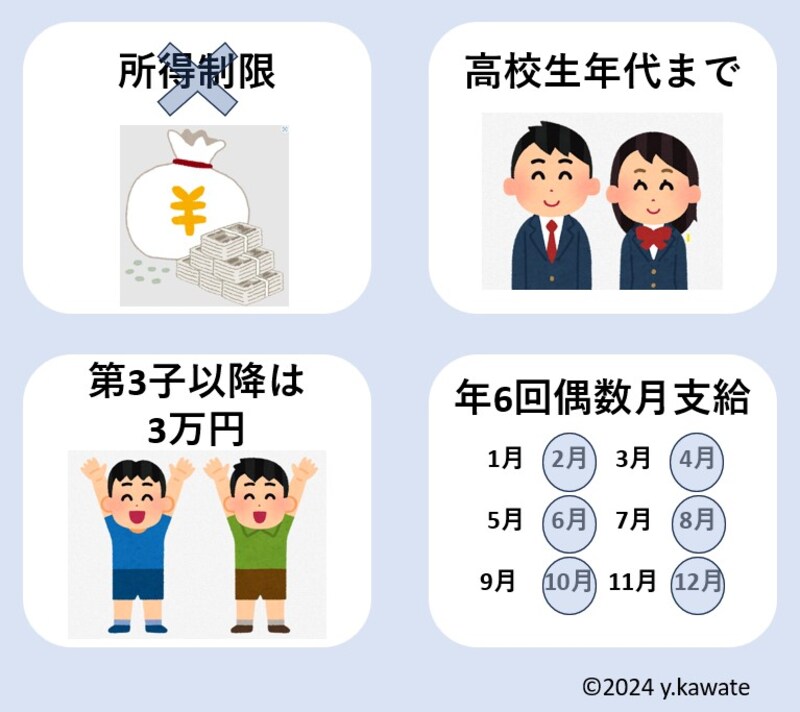 児童手当,拡充,所得制限撤廃,第3子以降増額,高校生