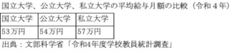 国公立大学・私立大学・民間企業の比較