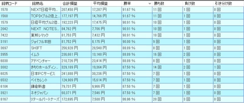 システムトレードの達人