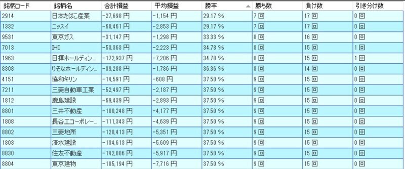 システムトレードの達人