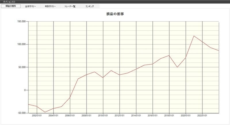 システムトレードの達人