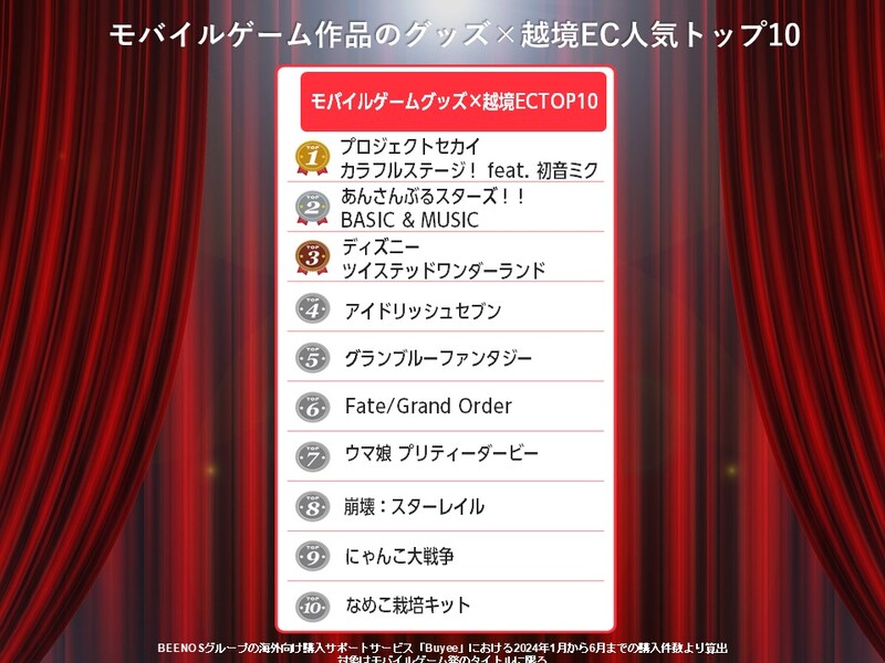 モバイルゲーム作品のグッズ×越境EC人気TOP10