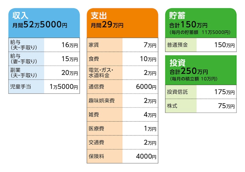相談者「シマのたくま」さんの家計収支データ