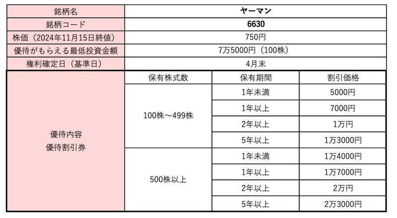 ヤーマン<6630>株価・株式情報
