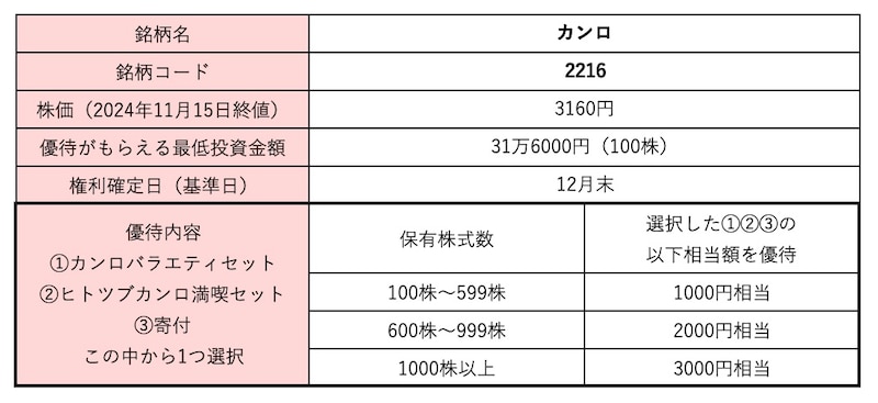 カンロ＜2216＞株価・株式情報