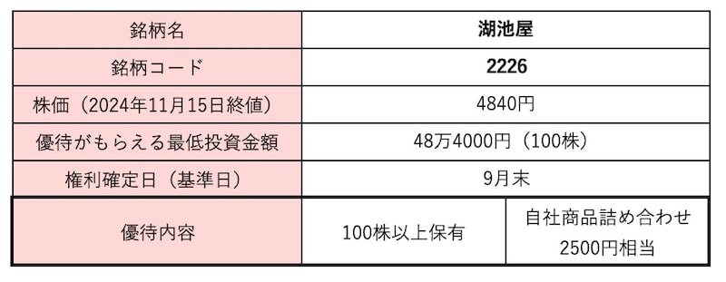 湖池屋＜2226＞株価・株式情報