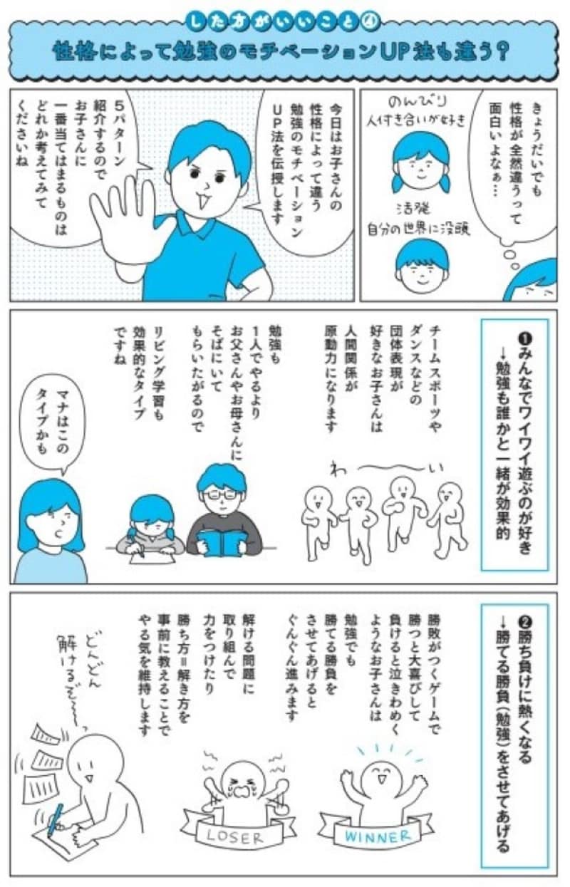 『マンガで即わかる!学力があと伸びする子の親が大切にしていること』菊池洋匡 (著), こしいみほ (著)