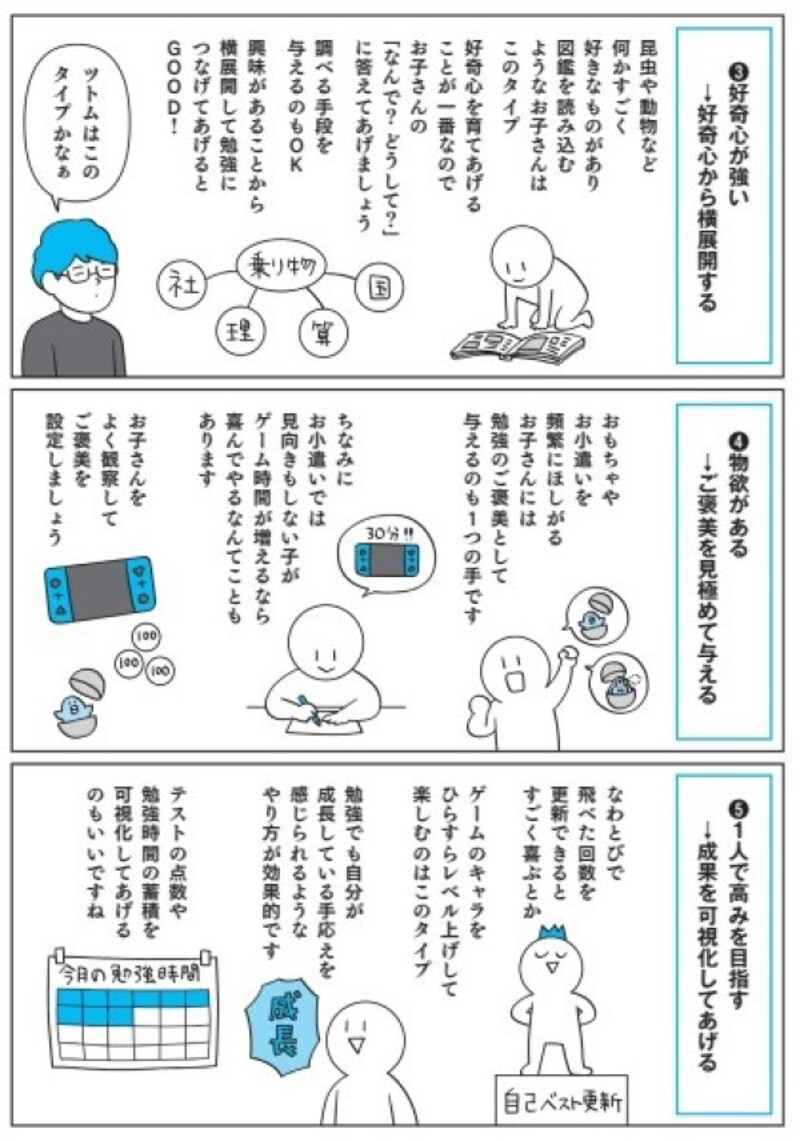 『マンガで即わかる!学力があと伸びする子の親が大切にしていること』菊池洋匡 (著), こしいみほ (著)