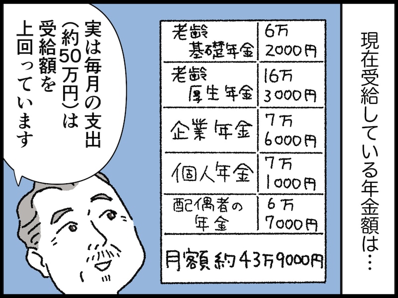 68歳男性のリアルな年金事情