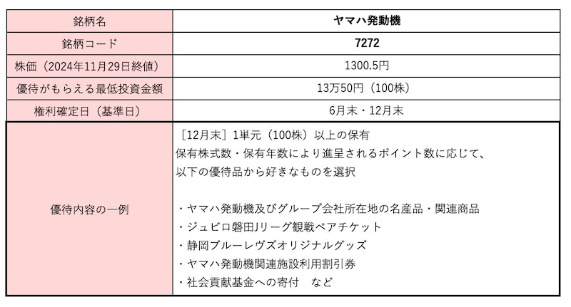 ヤマハ発動機<7272>株価・株式情報