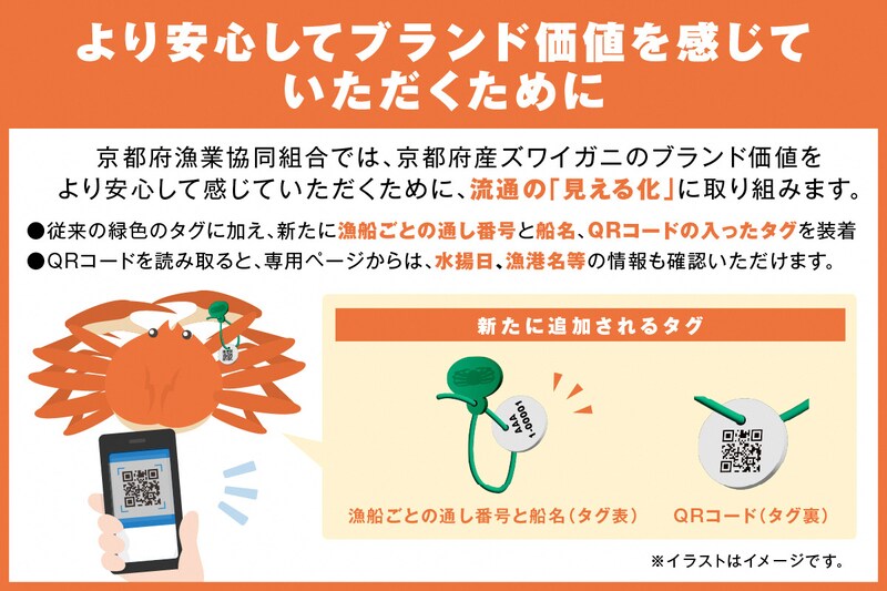 間人ガニ「見える化」への取り組み(画像出典:京丹後市観光公社)