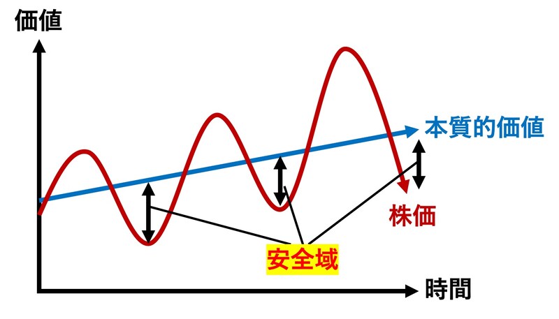 安全域