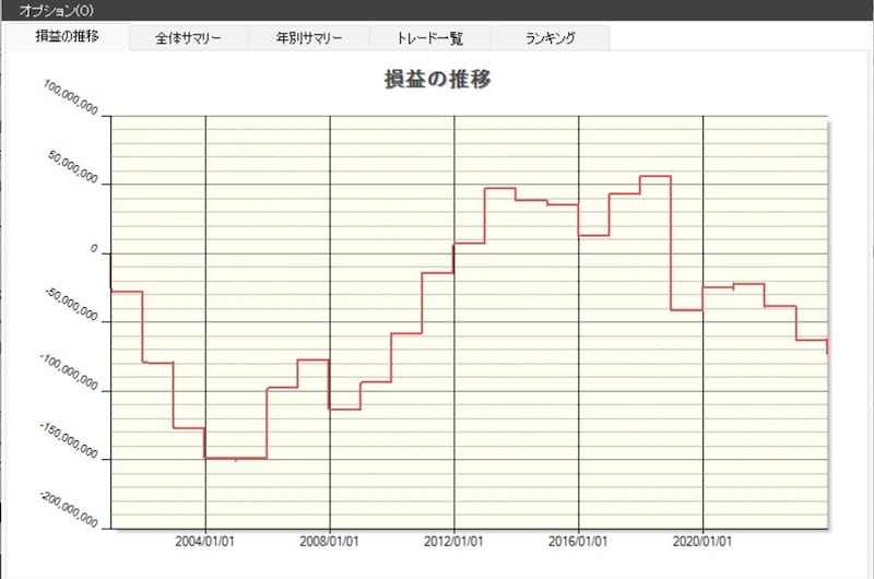システムトレードの達人