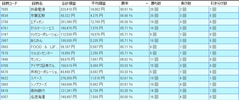 システムトレードの達人