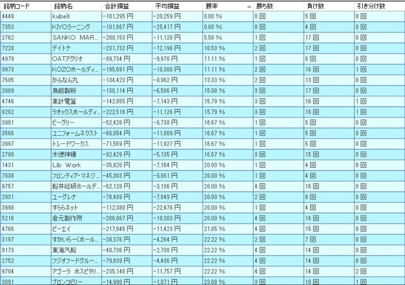 システムトレードの達人