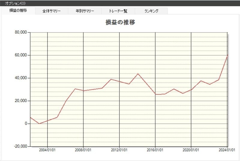 システムトレードの達人