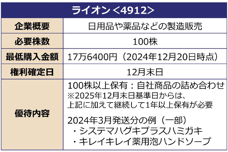 ライオンの優待制度詳細