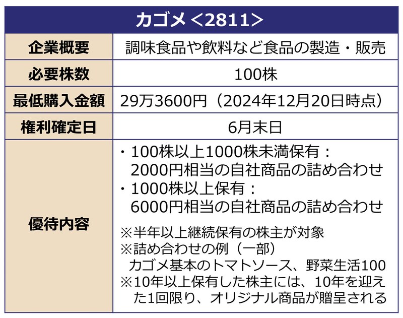 カゴメの優待制度詳細
