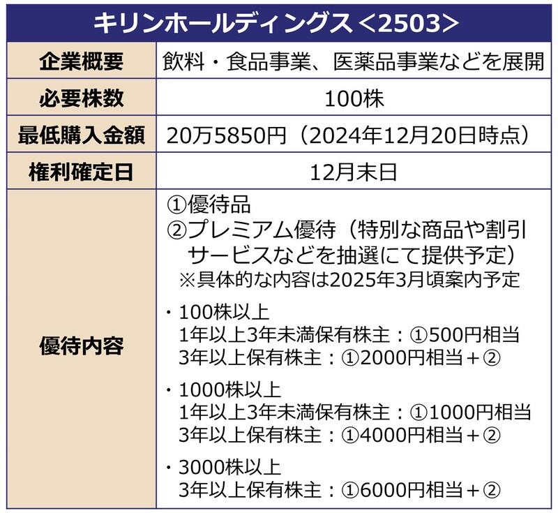 キリンホールディングスの優待制度詳細