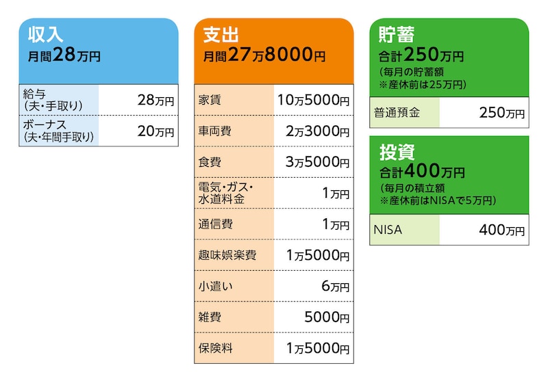 相談者「いくら」さんの家計収支データ