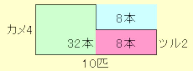面積図2