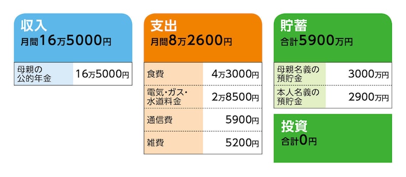 相談者「それゆけカッチン」さんの家計収支データ
