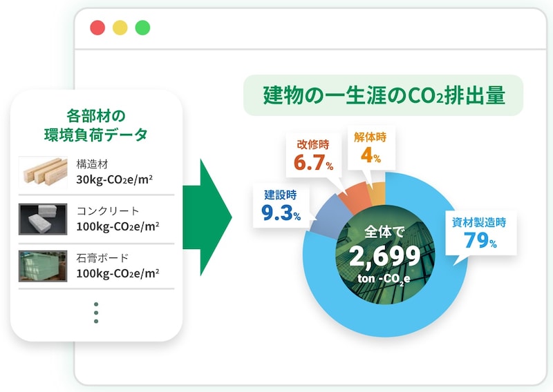 住友林業