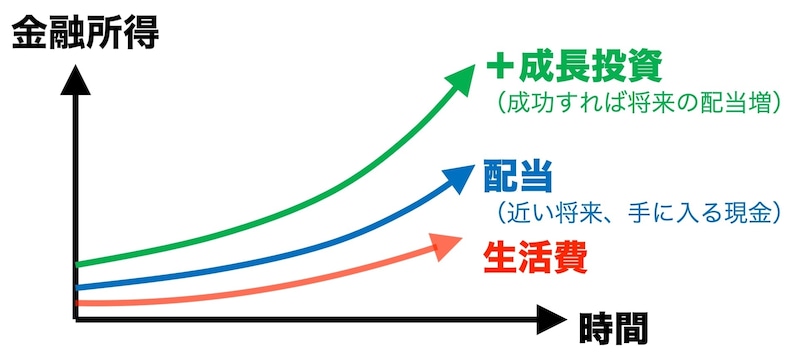 早期退職の目安